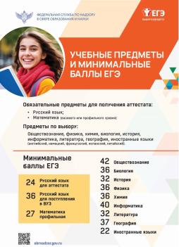 Минимальные баллы ЕГЭ 2026