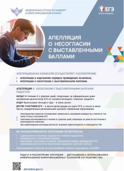Апелляция о несогласии с выставленными баллами